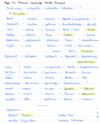 Screenshot from a notebook, showing some of the brainstorming exercises in The Naming Book